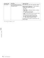 Preview for 98 page of Sony XDCAM PDW-1500 Operation Manual