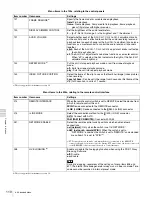 Preview for 110 page of Sony XDCAM PDW-1500 Operation Manual