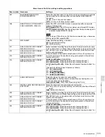 Preview for 111 page of Sony XDCAM PDW-1500 Operation Manual