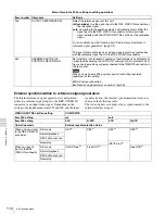 Preview for 112 page of Sony XDCAM PDW-1500 Operation Manual