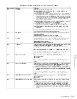 Preview for 115 page of Sony XDCAM PDW-1500 Operation Manual