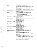 Preview for 116 page of Sony XDCAM PDW-1500 Operation Manual