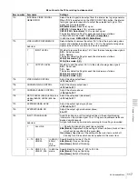 Preview for 117 page of Sony XDCAM PDW-1500 Operation Manual