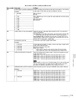 Preview for 119 page of Sony XDCAM PDW-1500 Operation Manual