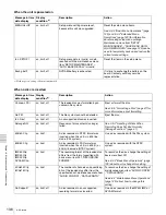 Preview for 136 page of Sony XDCAM PDW-1500 Operation Manual