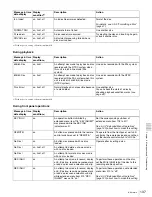 Preview for 137 page of Sony XDCAM PDW-1500 Operation Manual