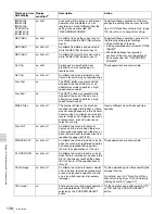 Preview for 138 page of Sony XDCAM PDW-1500 Operation Manual