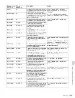 Preview for 139 page of Sony XDCAM PDW-1500 Operation Manual