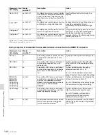 Preview for 140 page of Sony XDCAM PDW-1500 Operation Manual