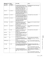 Preview for 141 page of Sony XDCAM PDW-1500 Operation Manual