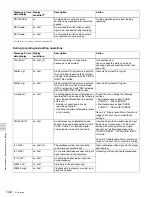 Preview for 142 page of Sony XDCAM PDW-1500 Operation Manual