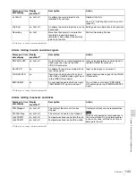 Preview for 143 page of Sony XDCAM PDW-1500 Operation Manual