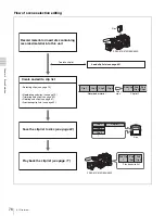 Preview for 76 page of Sony XDCAM PDW-510 Operation Manual