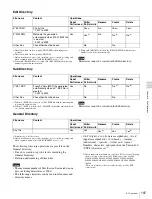 Preview for 107 page of Sony XDCAM PDW-510 Operation Manual