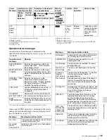 Preview for 181 page of Sony XDCAM PDW-510 Operation Manual