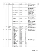 Preview for 189 page of Sony XDCAM PDW-510 Operation Manual