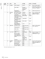 Preview for 192 page of Sony XDCAM PDW-510 Operation Manual