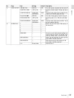 Preview for 197 page of Sony XDCAM PDW-510 Operation Manual