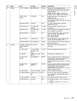 Preview for 201 page of Sony XDCAM PDW-510 Operation Manual