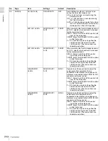 Preview for 202 page of Sony XDCAM PDW-510 Operation Manual