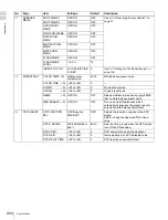 Preview for 204 page of Sony XDCAM PDW-510 Operation Manual