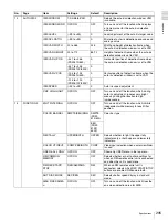 Preview for 205 page of Sony XDCAM PDW-510 Operation Manual