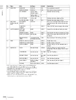 Preview for 206 page of Sony XDCAM PDW-510 Operation Manual