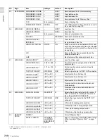 Preview for 208 page of Sony XDCAM PDW-510 Operation Manual