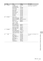 Предварительный просмотр 131 страницы Sony XDCAM PDW-700 Operation Manual