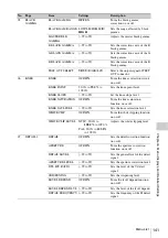 Предварительный просмотр 141 страницы Sony XDCAM PDW-700 Operation Manual