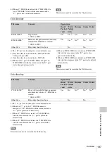 Предварительный просмотр 197 страницы Sony XDCAM PDW-700 Operation Manual