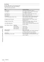 Preview for 112 page of Sony XDCAM PDW-850 Operation Manual