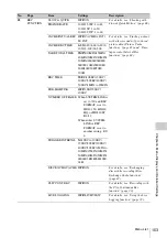 Preview for 153 page of Sony XDCAM PDW-850 Operation Manual