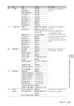 Preview for 155 page of Sony XDCAM PDW-850 Operation Manual