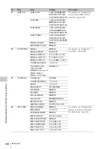 Preview for 156 page of Sony XDCAM PDW-850 Operation Manual