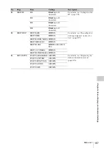 Preview for 157 page of Sony XDCAM PDW-850 Operation Manual