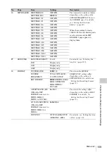 Preview for 159 page of Sony XDCAM PDW-850 Operation Manual