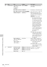 Preview for 160 page of Sony XDCAM PDW-850 Operation Manual