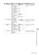 Preview for 161 page of Sony XDCAM PDW-850 Operation Manual