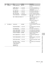 Preview for 165 page of Sony XDCAM PDW-850 Operation Manual