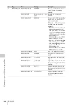 Preview for 166 page of Sony XDCAM PDW-850 Operation Manual