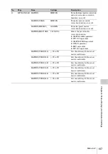 Preview for 167 page of Sony XDCAM PDW-850 Operation Manual