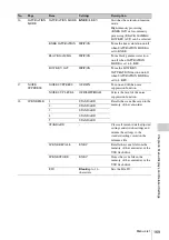 Preview for 169 page of Sony XDCAM PDW-850 Operation Manual