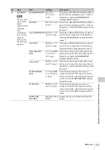 Preview for 171 page of Sony XDCAM PDW-850 Operation Manual