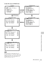 Preview for 195 page of Sony XDCAM PDW-850 Operation Manual