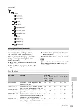 Preview for 229 page of Sony XDCAM PDW-850 Operation Manual