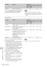 Preview for 230 page of Sony XDCAM PDW-850 Operation Manual