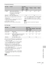 Preview for 231 page of Sony XDCAM PDW-850 Operation Manual