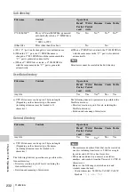 Preview for 232 page of Sony XDCAM PDW-850 Operation Manual