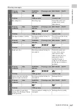 Preview for 247 page of Sony XDCAM PDW-850 Operation Manual